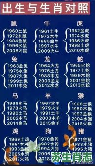 最高是什么生肖？生肖最大是哪个生肖