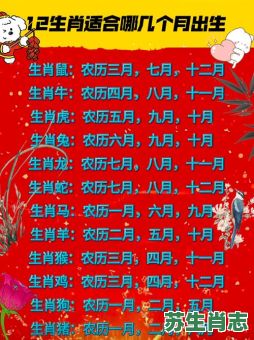 月半是什么生肖？月肖代表哪几个生肖