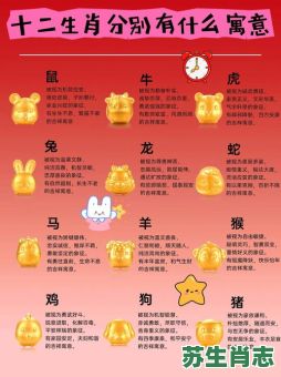 类是什么生肖？十二生肖属于哪一类