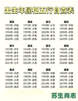 九五是什么生肖？95年属什么的生肖