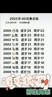 2003是什么生肖年？2004属猴女人最佳丈夫