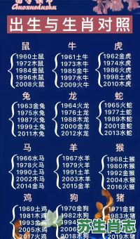 短小是什么生肖？十二生肖谁是小肖