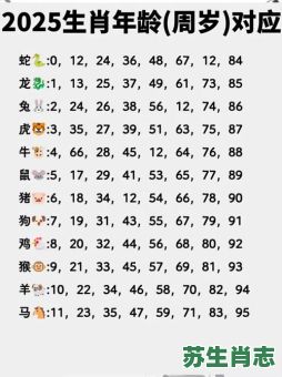 控是什么生肖？控代表什么数字