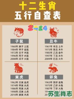 生肖属木的是什么生肖？12生肖什么属木