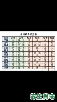 虎相冲的生肖是什么生肖？马虎属相是否相克