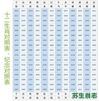 年轻的生肖是什么？12生肖最年轻第一名