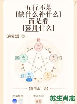 水行是什么生肖？行代表什么生肖