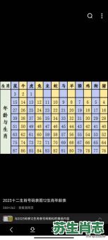 2018是什么生肖年份？18年是什么年属啥的