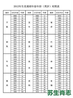 11岁的生肖是什么？17岁是哪年出生的