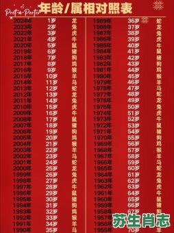 45岁的生肖是什么生肖?45岁是一个什么样的年龄 45岁的生肖是什么生肖?45岁是一个什么样的年龄