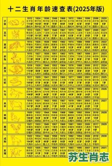 此时是什么生肖?此时打一个准确数字 此时是什么生肖?此时打一个准确数字