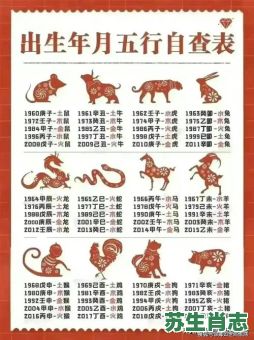 神七是什么生肖？神代表什么数字