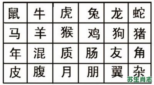 寻字是什么生肖？寻字猜一个生肖