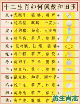 肉食的生肖是什么？吃肉的四个生肖