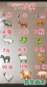 千年修炼的是什么生肖？千秋的动物是什么生肖