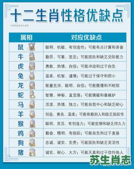 英俊是什么生肖？英俊的准确生肖