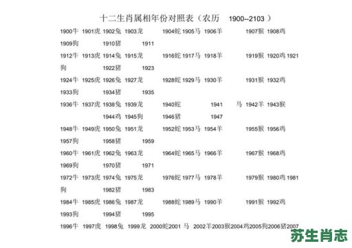 2012是什么生肖年份?十二生肖的排序年份表 2012是什么生肖年份?十二生肖的排序年份表