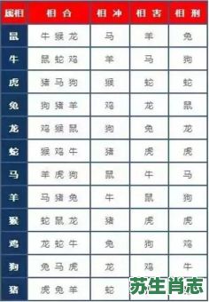 四角是什么生肖？十二生肖带角的生肖