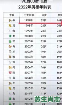 94年的生肖是什么？94年属于什么生肖