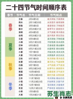 节气是什么生肖?二十四节气是什么 节气是什么生肖?二十四节气是什么