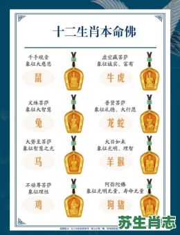 信佛是什么生肖？十二生肖信佛的是哪些生肖