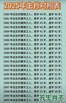 子年是什么生肖？子年指的是什么年