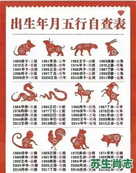 2026年十二生肖全新运程表发布，你的属相将迎来吉运还是挑战？如何通过运程规划让事业财运双丰收？