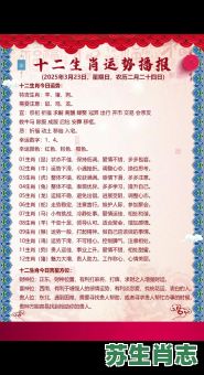 2026年每日生肖运势大揭秘:十二属相如何抓住好运规避风险? 2026年每日生肖运势大揭秘:十二属相如何抓住好运规避风险?