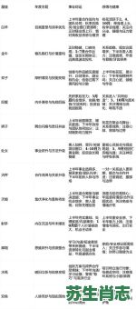 2026年生肖星座运程：你的运势有何重大转折？如何抓住机遇迎接旺年？