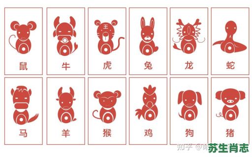 2026年星座生肖运程预测：你的生肖将如何迎接新年，星座运势会带来哪些重大转折？