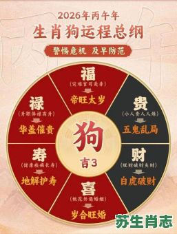 2026年生肖狗的年度运势大揭秘,究竟哪些方面会有吉星高照?又有哪些挑战需要提前防范并做好规划与应对? 2026年生肖狗的年度运势大揭秘,究竟哪些方面会有吉星高照?又有哪些挑战需要提前防范并做好规划与应对?