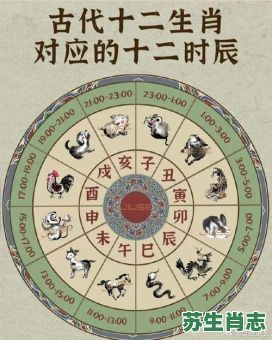 【2026年运终生肖】您是否知晓关键转折点？如何把握生肖运势迎来新周期？