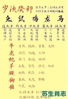 2026年生肖运程表揭示哪些生肖犯太岁?如何查询你的运势走向与化解方法? 2026年生肖运程表揭示哪些生肖犯太岁?如何查询你的运势走向与化解方法?