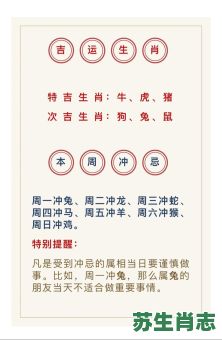 2026年生肖运势全解析：你的属相将迎来哪些机遇与挑战？十二生肖如何抓住运程提升财运事业？