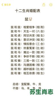 2026年龙年哪些生肖星座姻缘最佳?生肖星座配对如何影响2026年婚恋运势? 2026年龙年哪些生肖星座姻缘最佳?生肖星座配对如何影响2026年婚恋运势?