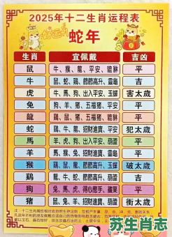 您是否想知道2026年十二生肖每月运程有何机遇与挑战？这份详细预测能否为您提供全年运势指引？
