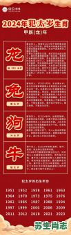 2026年生肖运程大揭秘:您的属相今年运势如何?如何抓住机遇化解太岁影响? 2026年生肖运程大揭秘:您的属相今年运势如何?如何抓住机遇化解太岁影响?