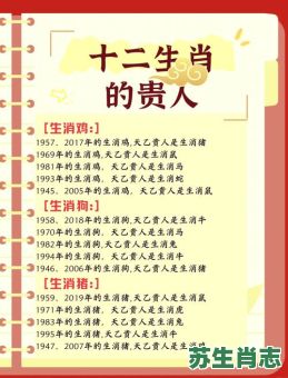 2026年贵人运最强的生肖有哪些？五大生肖事业财富双丰收，揭秘他们如何借助贵人助力！