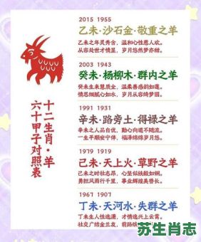 2026年羊年每月运程如何？生肖属羊者2026年运势详解与每月运程指南
