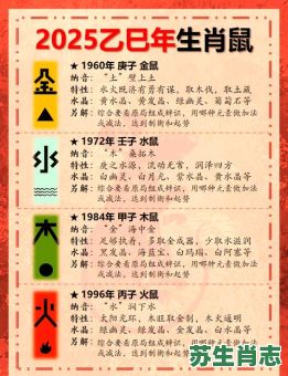 【2026年生肖鼠每月运程】如何提前规划运势？每月财运健康有何变化？