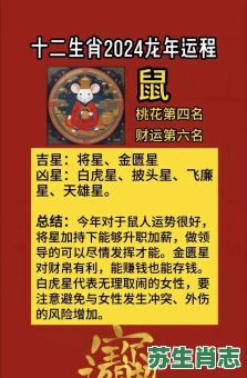 2026年十二生肖每月运程如何？完整运势分析助您吉星高照！